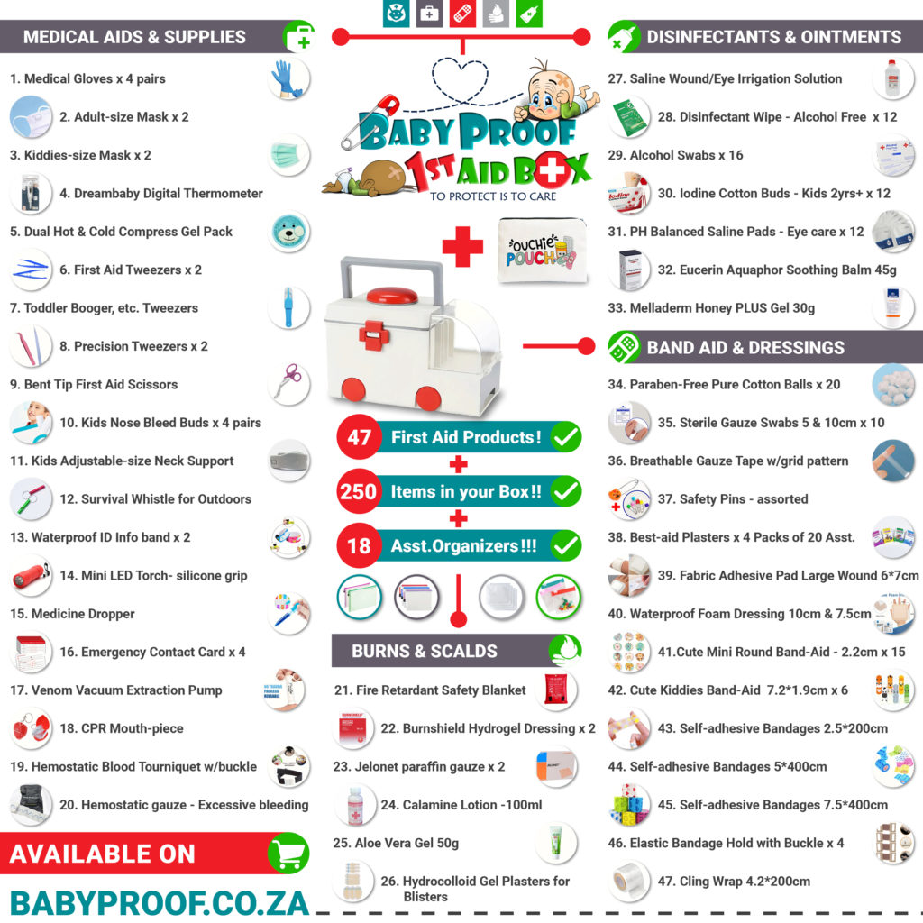 Family First Aid Kit: Must-Have Essentials for Your Home